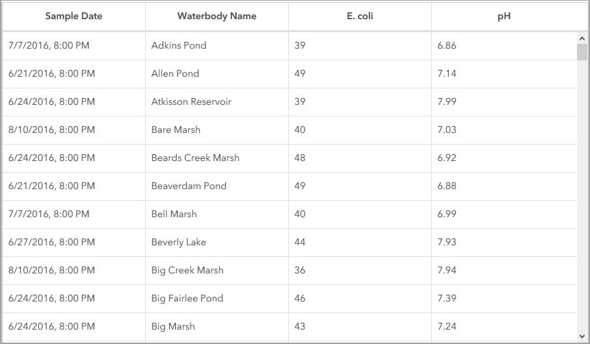 Tabelle aus Features Tabelle aus Features