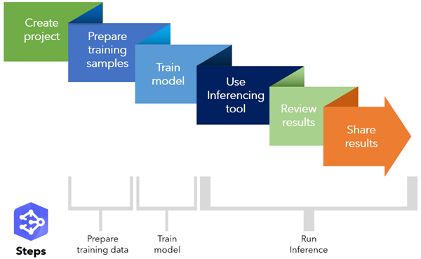 Vollständiger Workflow für Deep Learning Studio Vollständiger Workflow für Deep Learning Studio