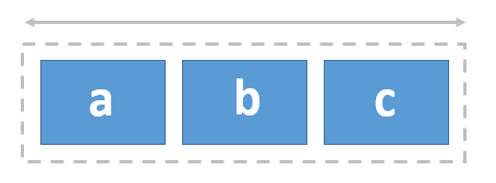 Diagramm mit dreispaltigem Raster Diagramm mit dreispaltigem Raster