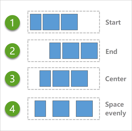 Diagramme, die veranschaulichen, wie die geschachtelten Widgets im Widget "Flexible Zeile" verteilt werden.