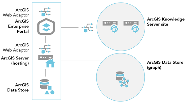 Zwei Computer in der ArcGIS Knowledge Server-Site Zwei Computer in der ArcGIS Knowledge Server-Site