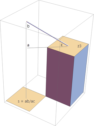 Berechnung der diagonalen Neigung für eine Zelle Berechnung der diagonalen Neigung für eine Zelle
