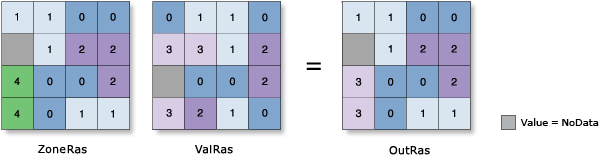 Abbildung des zonalen statistischen Medianwertes Abbildung des zonalen statistischen Medianwertes