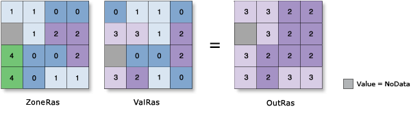 Abbildung Zonale Statistik – Maximum Abbildung Zonale Statistik – Maximum