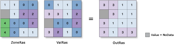 Abbildung Zonale Statistik – Minderheit Abbildung Zonale Statistik – Minderheit