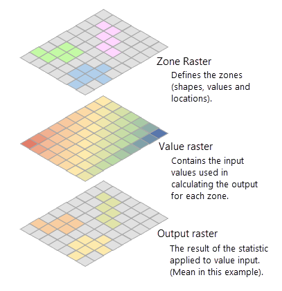 Beispieleingaben und -ausgaben aus "Zonale Statistiken" Beispieleingaben und -ausgaben aus "Zonale Statistiken"