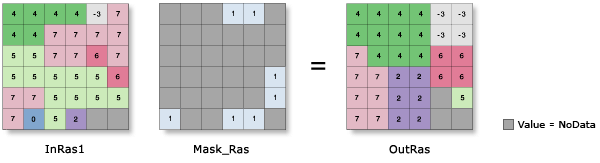 Abbildung: Nibble mit Standardparametern Abbildung: Nibble mit Standardparametern