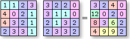 Funktion "Arithmetisch" – Multiplizieren Funktion "Arithmetisch" – Multiplizieren