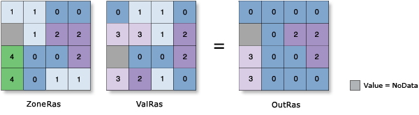 Abbildung "Zonale Statistik – Mehrheit" Abbildung "Zonale Statistik – Mehrheit"