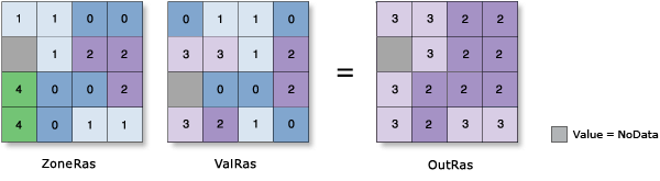 Abbildung Zonale Statistik – Perzentil Abbildung Zonale Statistik – Perzentil