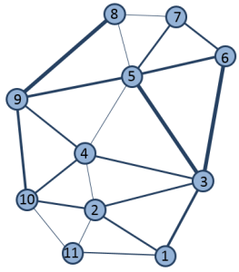 Regionen und Pfade, dargestellt in einem Diagramm Regionen und Pfade, dargestellt in einem Diagramm