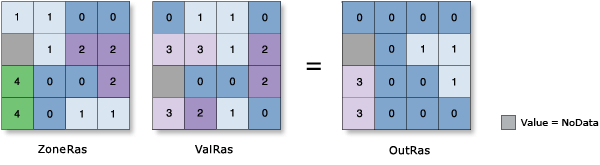 Abbildung "Zonale Statistik – Minimum" Abbildung "Zonale Statistik – Minimum"