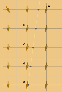 Linienraster mit Zellenwerten des Gegenrichtungs-Rasters Linienraster mit Zellenwerten des Gegenrichtungs-Rasters