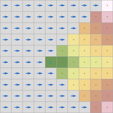 Karte der resultierenden akkumulativen Entfernung von der mittleren Zelle mit Entfernungswerten nur östlich der Zelle Karte der resultierenden akkumulativen Entfernung von der mittleren Zelle mit Entfernungswerten nur östlich der Zelle