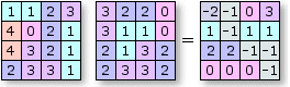 Funktion "Arithmetisch" – Minus Funktion "Arithmetisch" – Minus