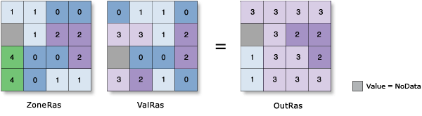 Abbildung Zonale Statistik – Varianz Abbildung Zonale Statistik – Varianz