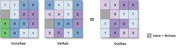 Abbildung Zonale Statistik – Bereich Abbildung Zonale Statistik – Bereich