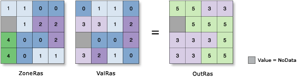 Abbildung Zonale Statistik – Summe Abbildung Zonale Statistik – Summe