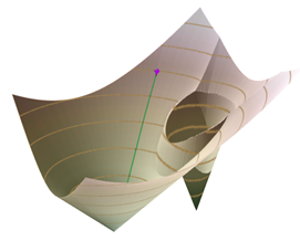 3D-Darstellung einer Oberfläche mit den geringsten akkumulativen Kosten 3D-Darstellung einer Oberfläche mit den geringsten akkumulativen Kosten