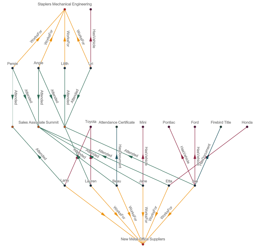 Schema des hierarchischen Layouts Schema des hierarchischen Layouts