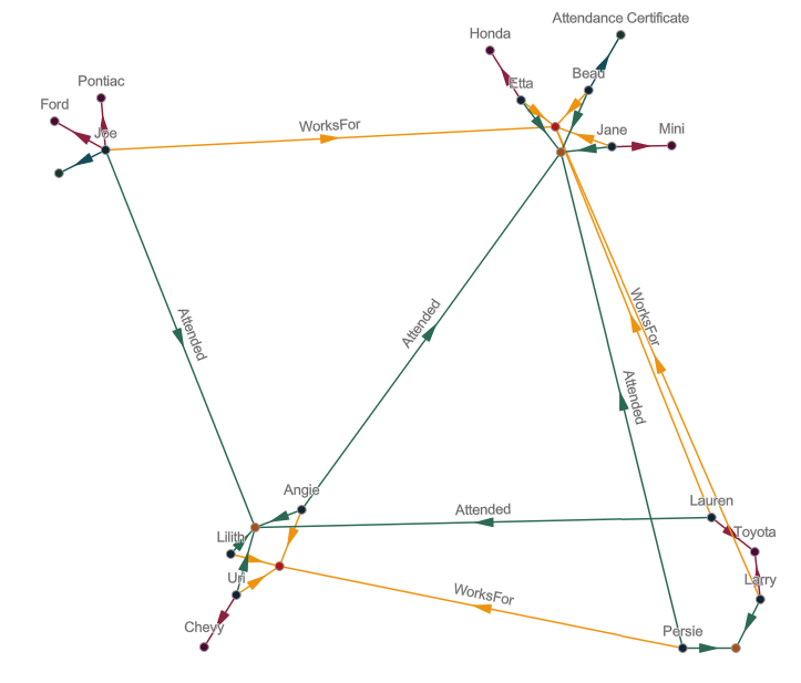 Schema des Community-Layouts Schema des Community-Layouts