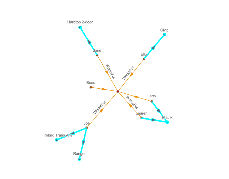 Die Entitäten und Beziehungen, die dem Verbindungsdiagramm durch den Vorgang "Um Filterergebnisse erweitern" hinzugefügt wurden, werden automatisch ausgewählt. Die Entitäten und Beziehungen, die dem Verbindungsdiagramm durch den Vorgang "Um Filterergebnisse erweitern" hinzugefügt wurden, werden automatisch ausgewählt.