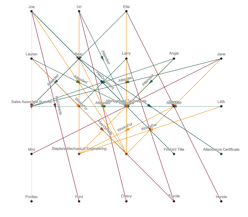 Schema des einfachen Layouts Schema des einfachen Layouts