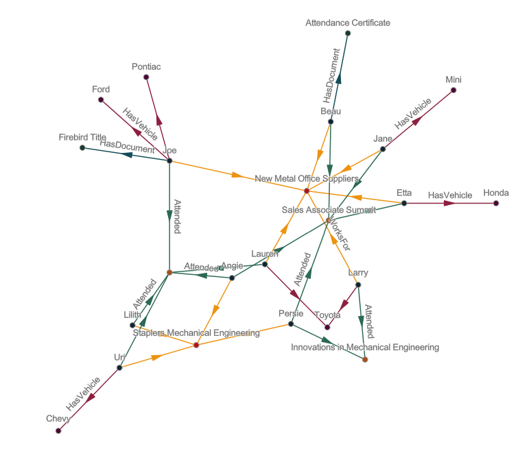 Schema des Layouts "Kräftebasiert" Schema des Layouts "Kräftebasiert"