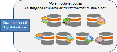 Hinzufügen von Computern zu einem Big Data Store vom Typ "spatiotemporal" und Neuverteilung von Daten Hinzufügen von Computern zu einem Big Data Store vom Typ "spatiotemporal" und Neuverteilung von Daten