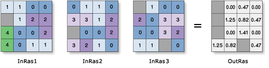 Zellenstatistik – Beispiel zur Standardabweichung Zellenstatistik – Beispiel zur Standardabweichung