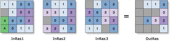 Zellenstatistik – Beispiel zum Minderheitswert Zellenstatistik – Beispiel zum Minderheitswert