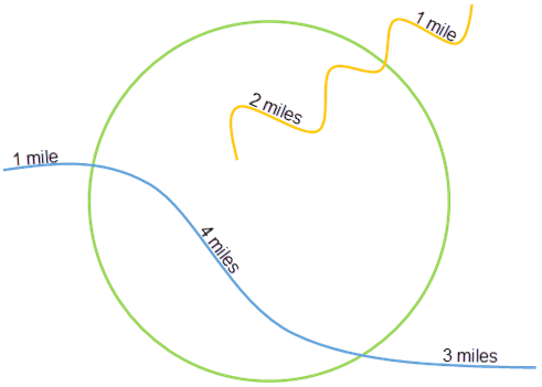 Zusammenfassen eines Linien-Layers Zusammenfassen eines Linien-Layers
