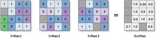 Zellenstatistik – Beispiel zum Mittelwert Zellenstatistik – Beispiel zum Mittelwert