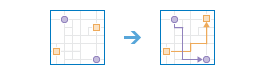 Workflow-Diagramm des Werkzeugs "Startpunkte mit Zielen verbinden" Workflow-Diagramm des Werkzeugs "Startpunkte mit Zielen verbinden"