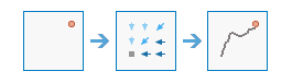 Workflow "Optimaler Pfad als Raster" Workflow "Optimaler Pfad als Raster"