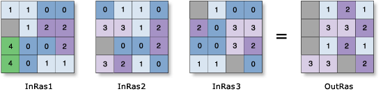 Zellenstatistik – Beispiel zur Varianz Zellenstatistik – Beispiel zur Varianz