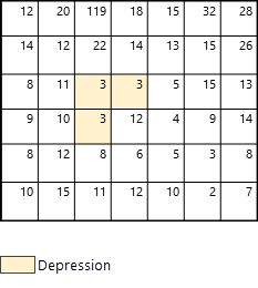Beispiel mit einer nicht im optionalen Parameter enthaltenen Mulde Beispiel mit einer nicht im optionalen Parameter enthaltenen Mulde