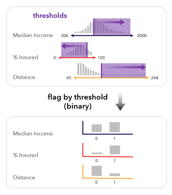 Skalierungsmethode "Flag nach Schwellenwert setzen (binär)" Skalierungsmethode "Flag nach Schwellenwert setzen (binär)"