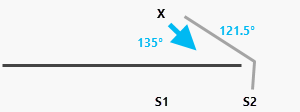 Durch eine horizontale Barriere ist die nächstgelegene Quelle nicht mehr S1, sondern S2 Durch eine horizontale Barriere ist die nächstgelegene Quelle nicht mehr S1, sondern S2
